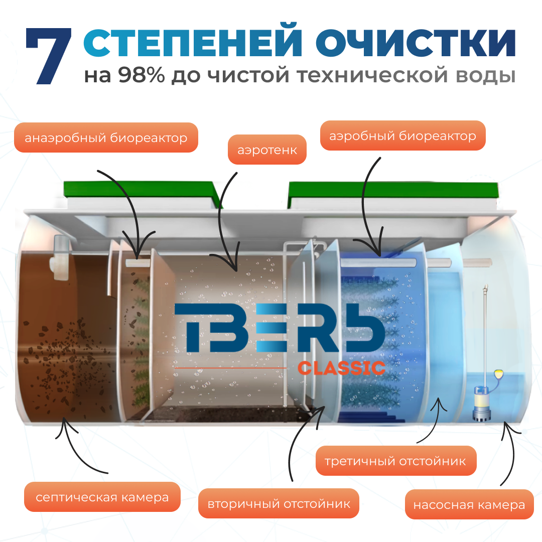 4 слайд (3)